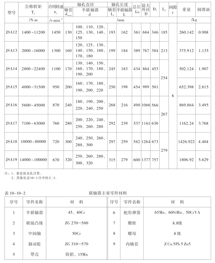 JSA型蛇形彈簧聯軸器2